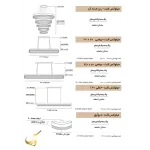 میلوکس لایت بیضی 240 در 50